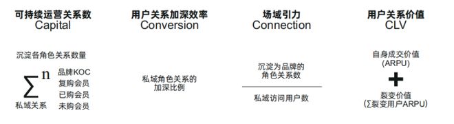 增长利器：宠物产品的会员运营策略(图3)