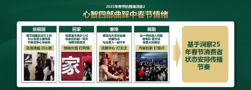 混沌最高收看纪录课程说透哪吒营销如何撬动蒙牛百亿增长(图5)