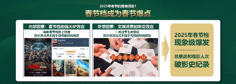 混沌最高收看纪录课程说透哪吒营销如何撬动蒙牛百亿增长(图4)