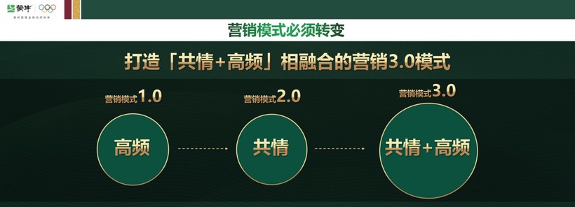 混沌最高收看纪录课程说透哪吒营销如何撬动蒙牛百亿增长(图8)