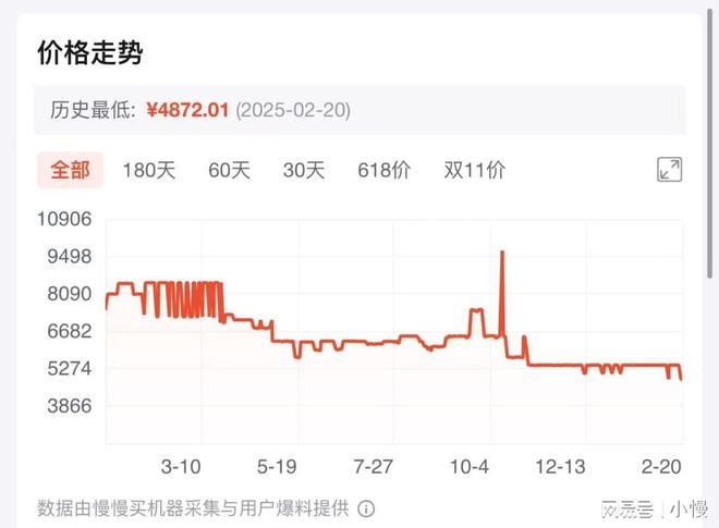 2025网购省钱必备：比价神器深度评测与实战技巧（附避坑指南）(图1)