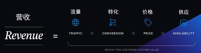 Pattern栢藤中国区业务副总裁杨洛伟：AI重塑流量入口“增长方程式”加速品牌全球扩展(图3)