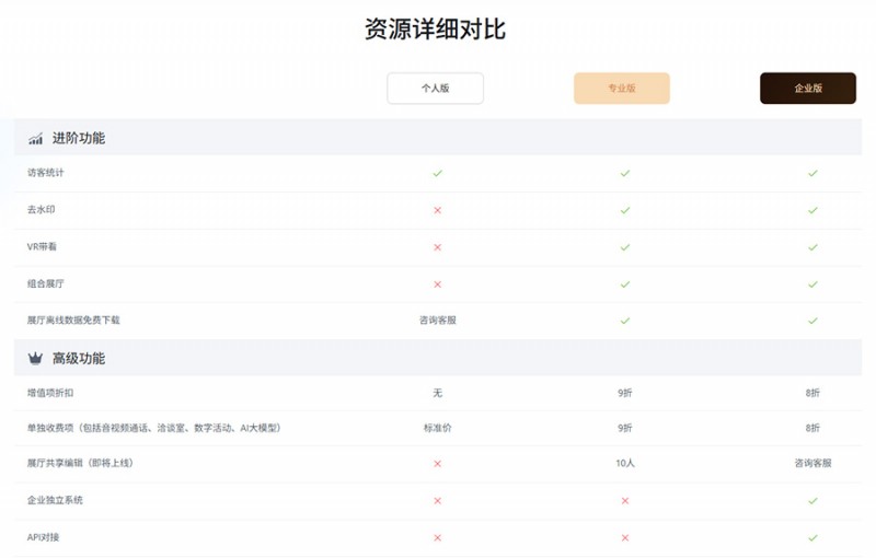 更灵活、更超值的3D营销内容展示积木易搭视创云展平台「功能套餐」新升级！(图4)
