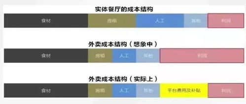 大公司做什么项目赚钱大公司做什么的(图2)