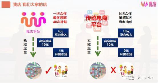 全网最详细我店平台的商业模式：优点与解决方案深度剖析(图2)