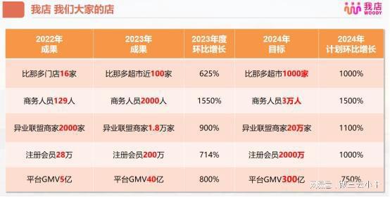全网最详细我店平台的商业模式：优点与解决方案深度剖析(图4)