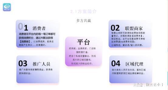 全网最详细我店平台的商业模式：优点与解决方案深度剖析(图5)