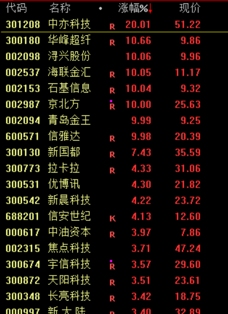 沪指震荡整理、创业板指跌逾1%电力板块掀涨停潮(图2)