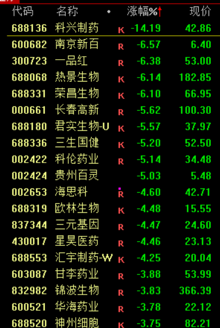 沪指震荡整理、创业板指跌逾1%电力板块掀涨停潮(图5)