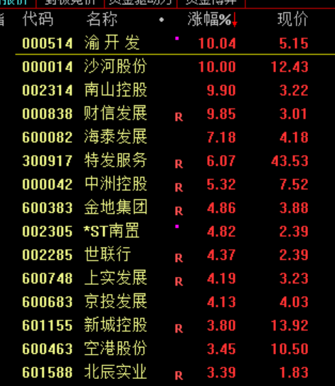 沪指震荡整理、创业板指跌逾1%电力板块掀涨停潮(图3)