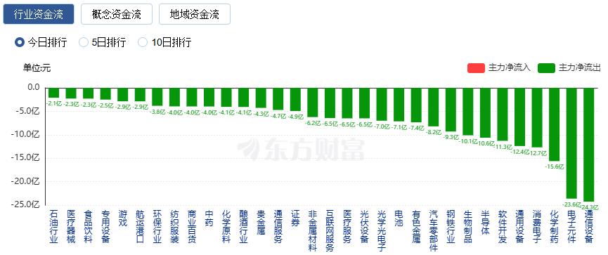 沪指震荡整理、创业板指跌逾1%电力板块掀涨停潮(图7)
