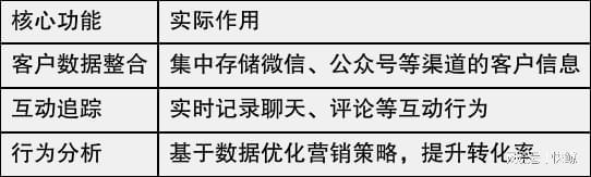 SCRM是什么？最新电商实战全攻略(图2)