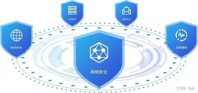 SCRM是什么？最新电商实战全攻略(图6)