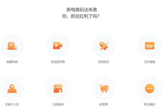 电商网站制作怎么弄？从0到1搭建的3个核心要点(图3)