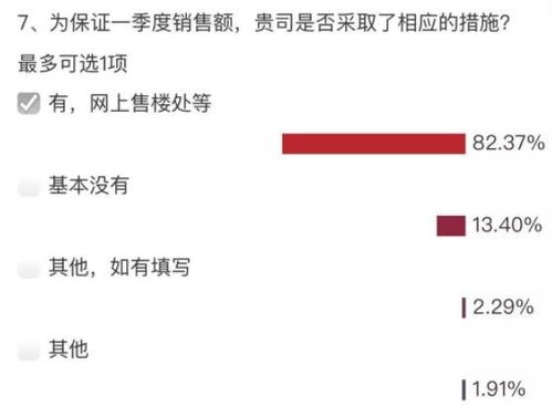 房产网络怎么做才能吸引人(图1)