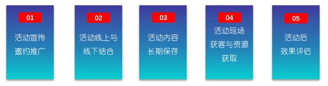 B2B营销活动总冷场？通过小程序5招引爆80%转化率！(图1)