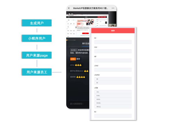 B2B营销活动总冷场？通过小程序5招引爆80%转化率！(图3)