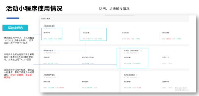 B2B营销活动总冷场？通过小程序5招引爆80%转化率！(图6)