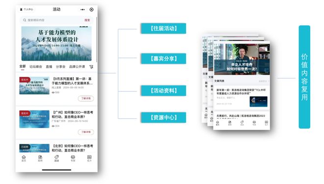 B2B营销活动总冷场？通过小程序5招引爆80%转化率！(图4)