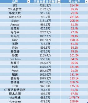 从平台到生态“红猫计划”打造“智能商业”新样本(图3)
