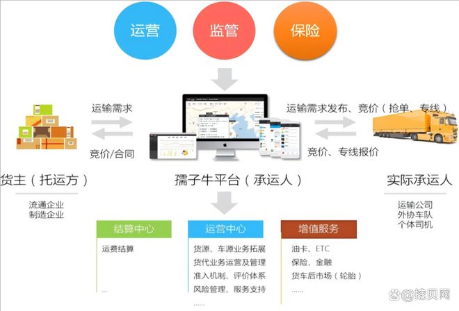 华光源海收购汉牛物流：向综合性数字物流服务平台迈进(图1)