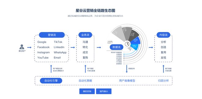 B2B外贸营销推广公司推荐：助力国内企业海外营销、高效获客(图1)