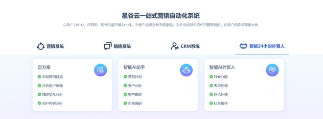 B2B外贸营销推广公司推荐：助力国内企业海外营销、高效获客(图2)