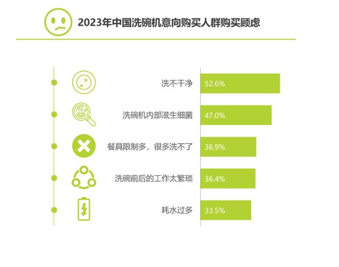 5年冲刺300亿元洗碗机能否洗出中国厨电的未来？(图2)